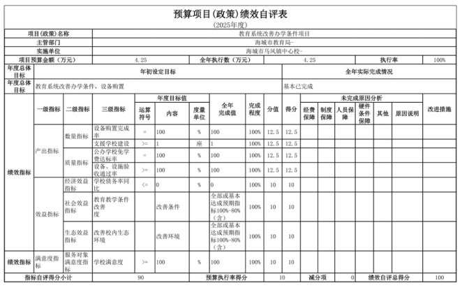 辽宁省鞍山市海城市马风镇中心校2025年度公开报告