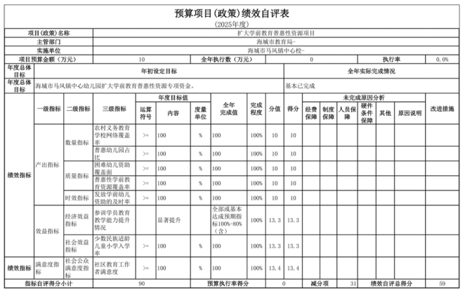 辽宁省鞍山市海城市马风镇中心校2025年度公开报告