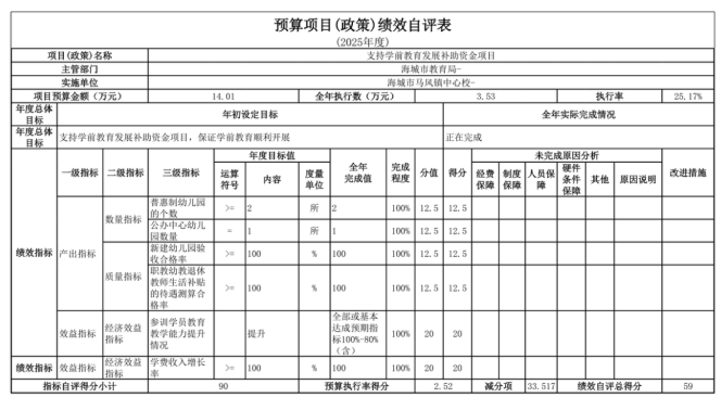 辽宁省鞍山市海城市马风镇中心校2025年度公开报告