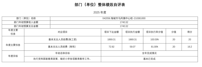 辽宁省鞍山市海城市马风镇中心校2025年度公开报告