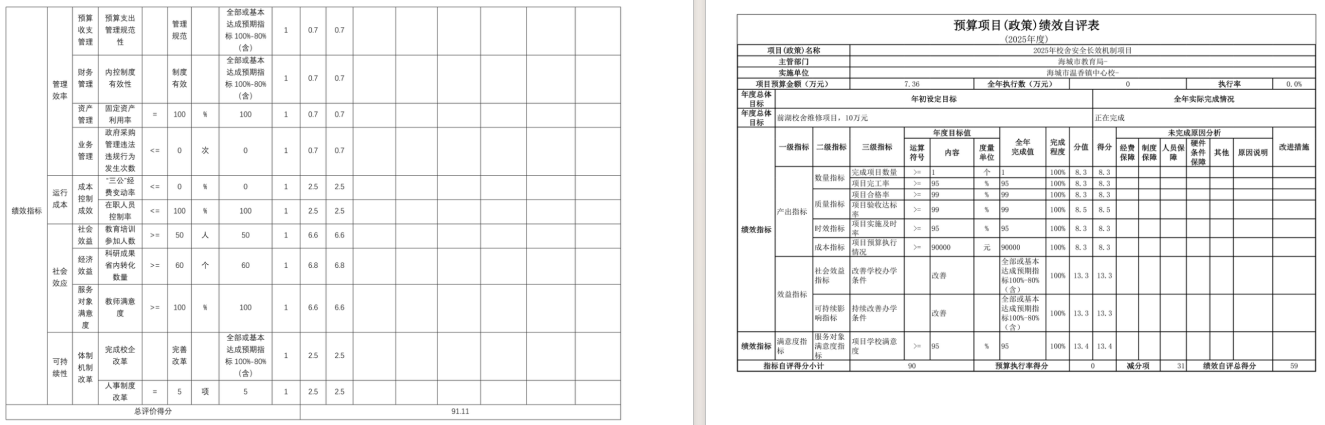 辽宁省鞍山市海城市温香镇中心校2025年度公开报告