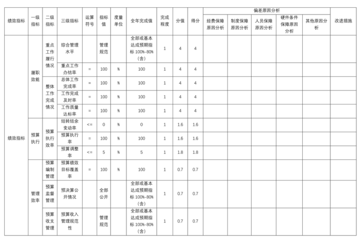 辽宁省鞍山市海城市马风镇中心校2025年度公开报告
