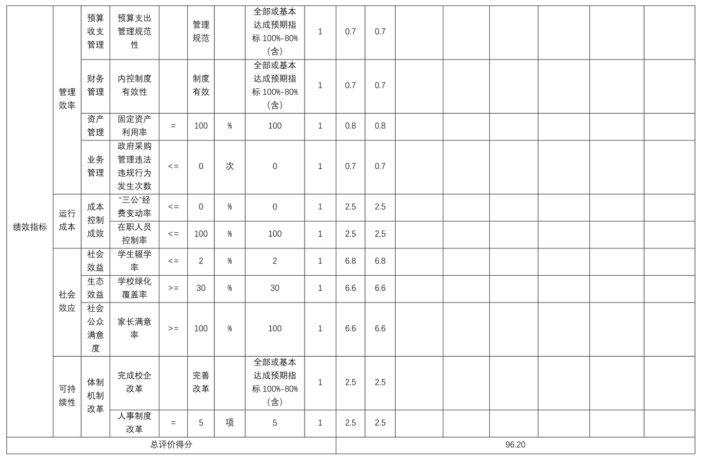 辽宁省鞍山市海城市马风镇中心校2025年度公开报告