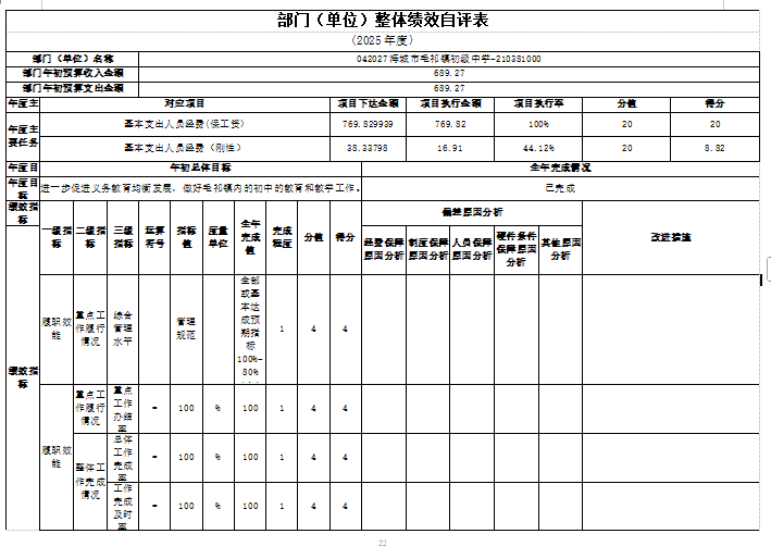 辽宁省鞍山市海城市毛祁镇初级中学2025年度公开报告