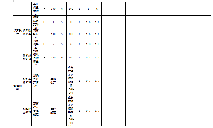 辽宁省鞍山市海城市毛祁镇初级中学2025年度公开报告
