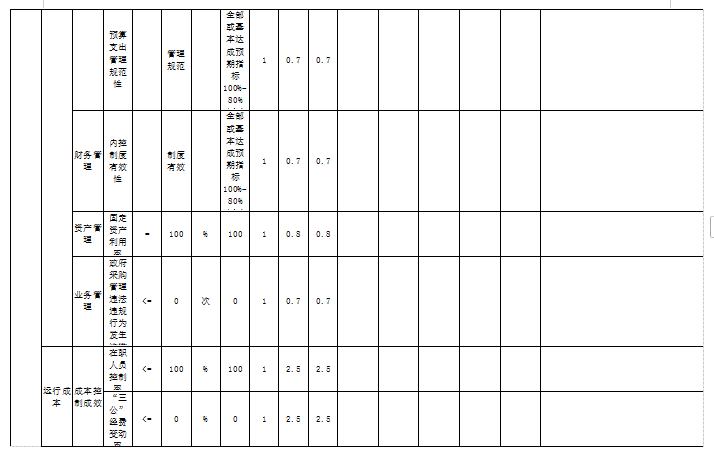 辽宁省鞍山市海城市毛祁镇初级中学2025年度公开报告