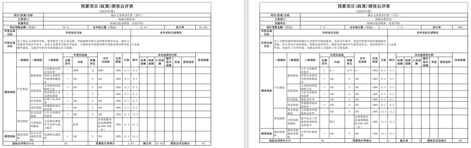 辽宁省鞍山市海城市温香镇第一实验学校2025年度公开报告