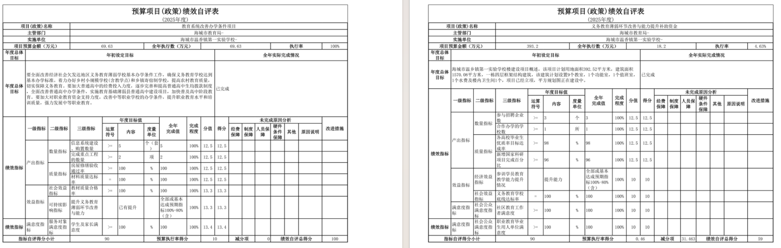 辽宁省鞍山市海城市温香镇第一实验学校2025年度公开报告