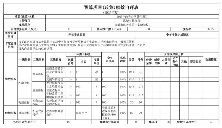 辽宁省鞍山市海城市温香镇第一实验学校2025年度公开报告