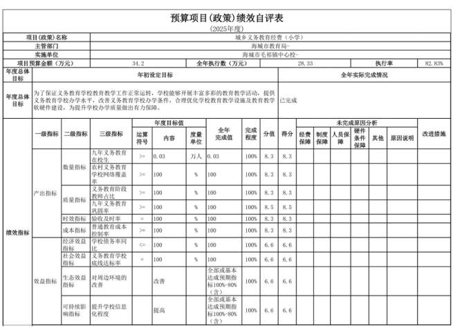 辽宁省鞍山市海城市毛祁镇中心校2025年度公开报告
