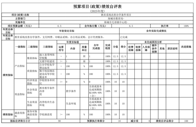 辽宁省鞍山市海城市毛祁镇中心校2025年度公开报告