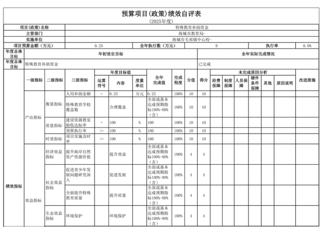 辽宁省鞍山市海城市毛祁镇中心校2025年度公开报告