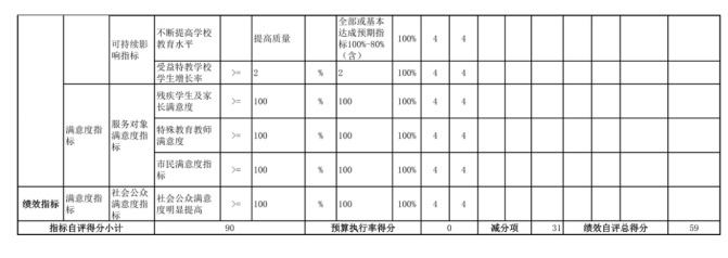 辽宁省鞍山市海城市毛祁镇中心校2025年度公开报告