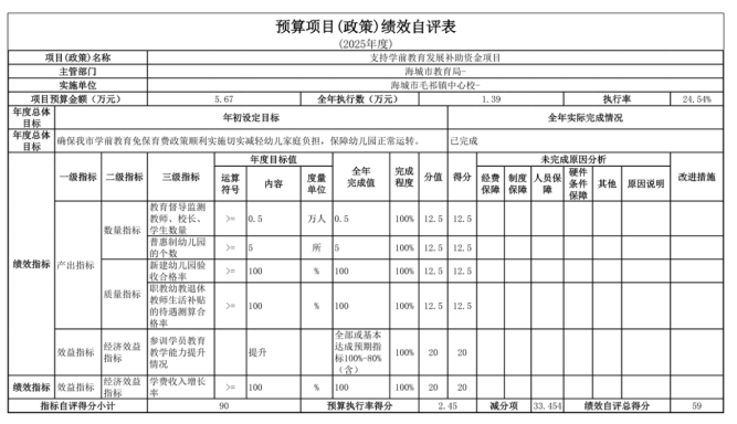 辽宁省鞍山市海城市毛祁镇中心校2025年度公开报告