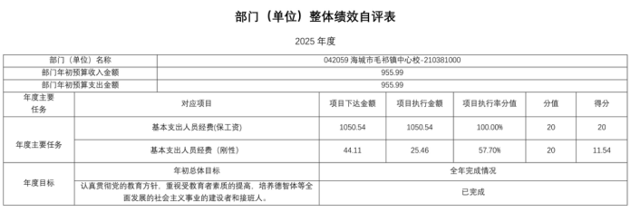 辽宁省鞍山市海城市毛祁镇中心校2025年度公开报告