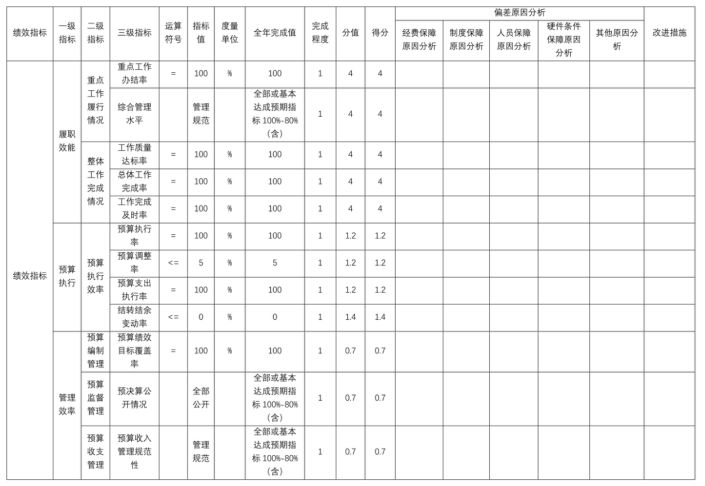 辽宁省鞍山市海城市毛祁镇中心校2025年度公开报告
