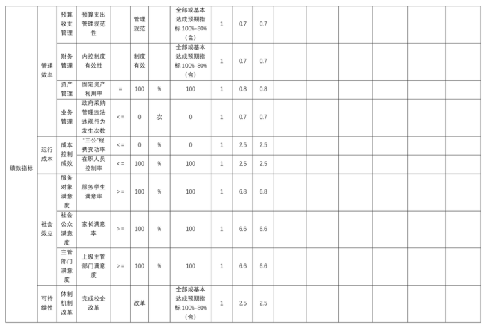 辽宁省鞍山市海城市毛祁镇中心校2025年度公开报告
