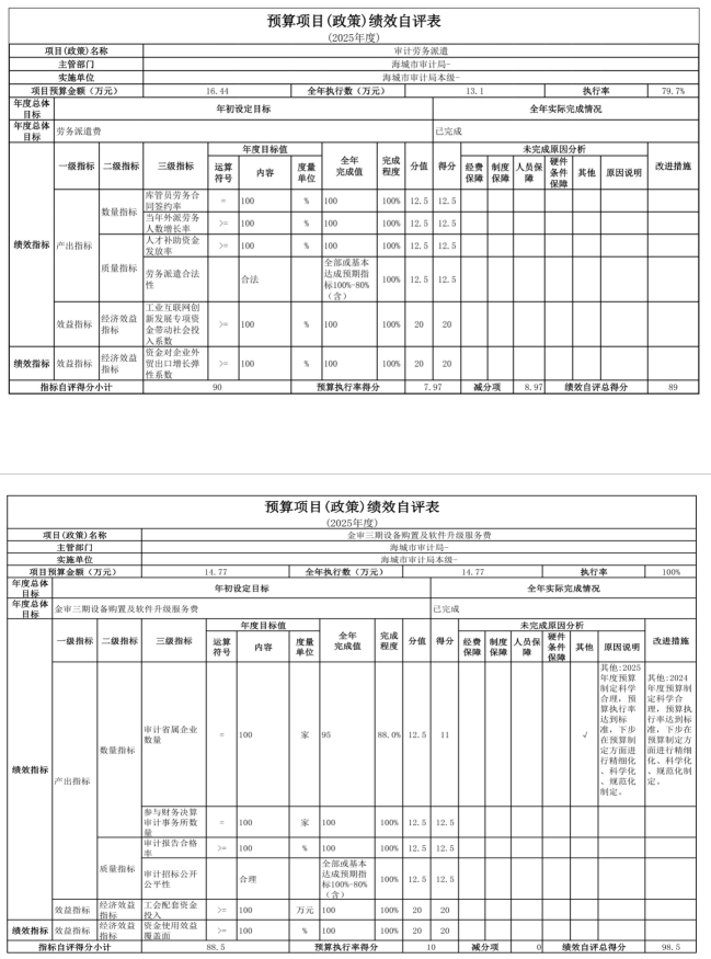 辽宁省鞍山市海城市审计局(本级) 2025年度公开报告