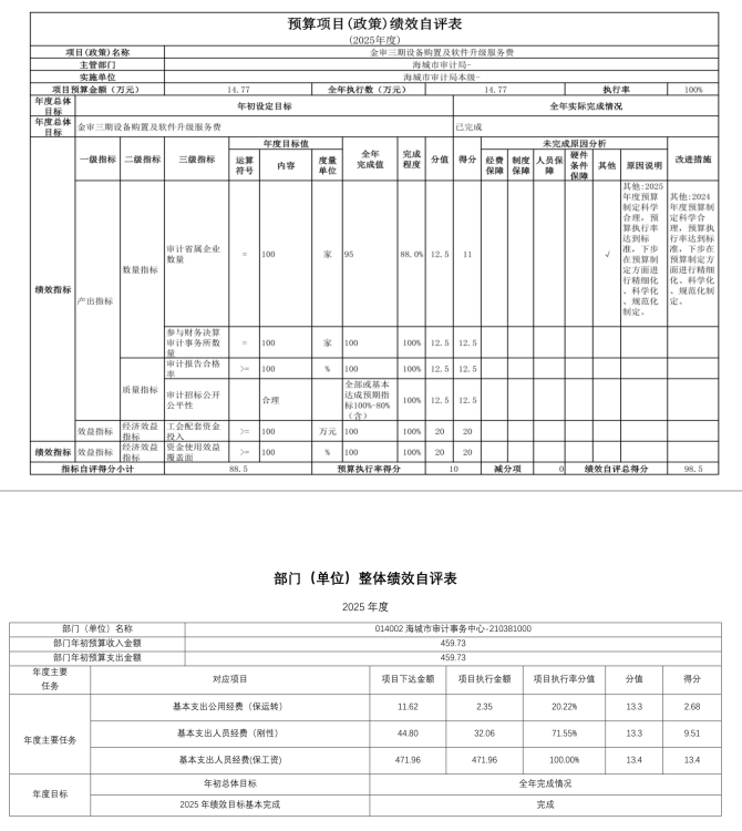 辽宁省鞍山市海城市审计局 2025年度公开报告