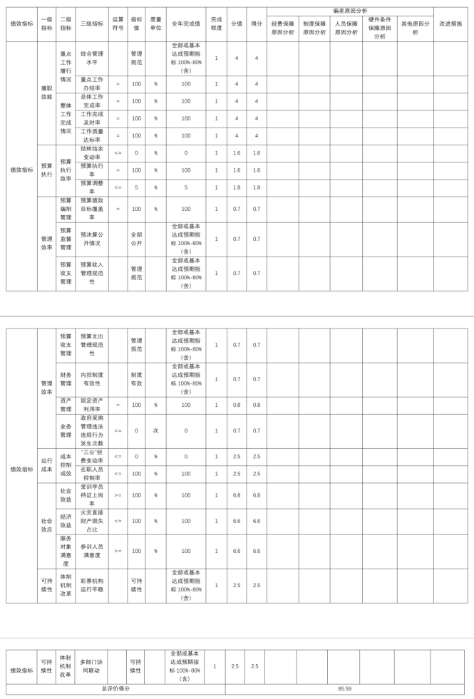 辽宁省鞍山市海城市审计局 2025年度公开报告