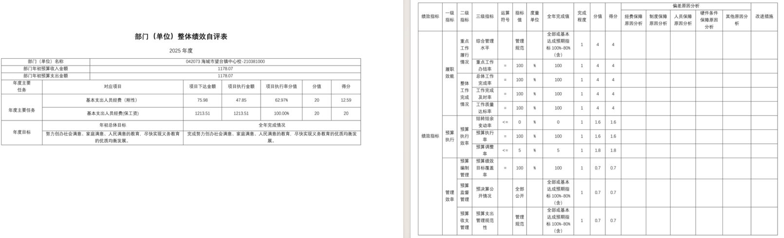 辽宁省鞍山市海城市望台镇中心校2025年度公开报告