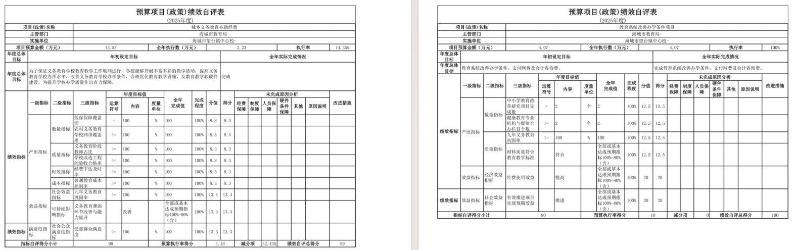 辽宁省鞍山市海城市望台镇中心校2025年度公开报告