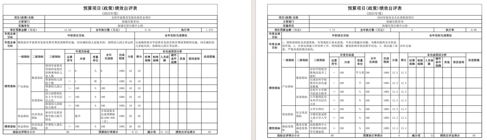 辽宁省鞍山市海城市望台镇中心校2025年度公开报告