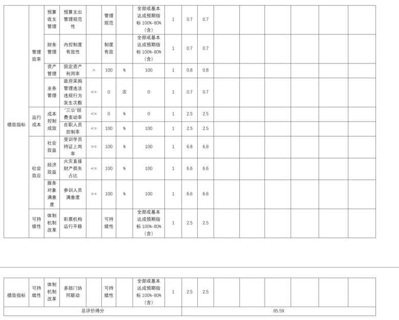 辽宁省鞍山市海城市审计事务中心 2025年度公开报告