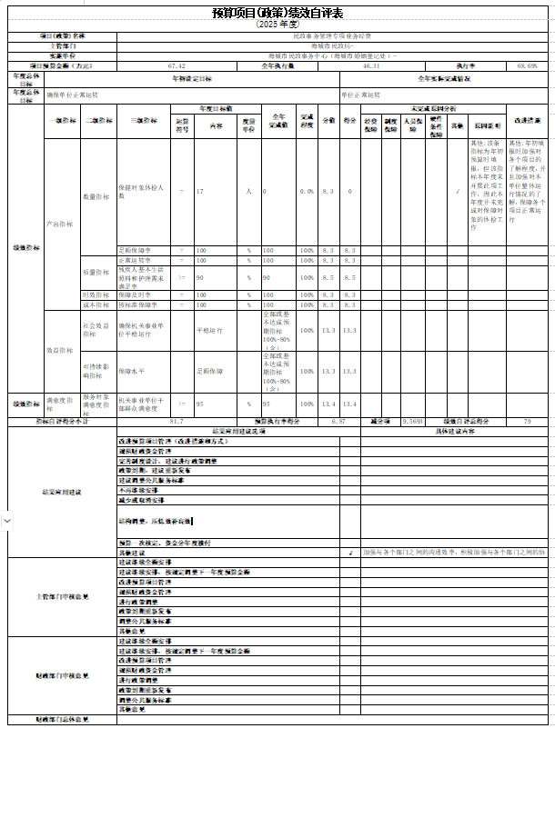 辽宁省鞍山市海城市民政事务中心(海城市婚姻登记处)2025年度公开报告