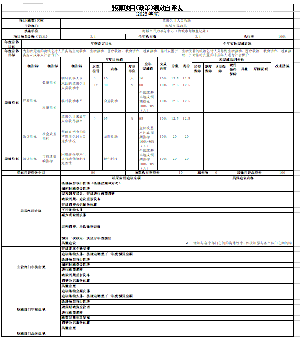 辽宁省鞍山市海城市民政事务中心(海城市婚姻登记处)2025年度公开报告