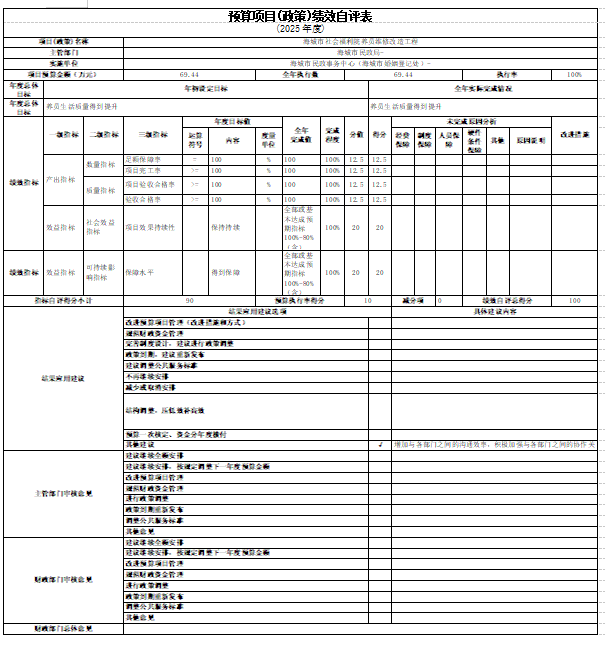 辽宁省鞍山市海城市民政事务中心(海城市婚姻登记处)2025年度公开报告