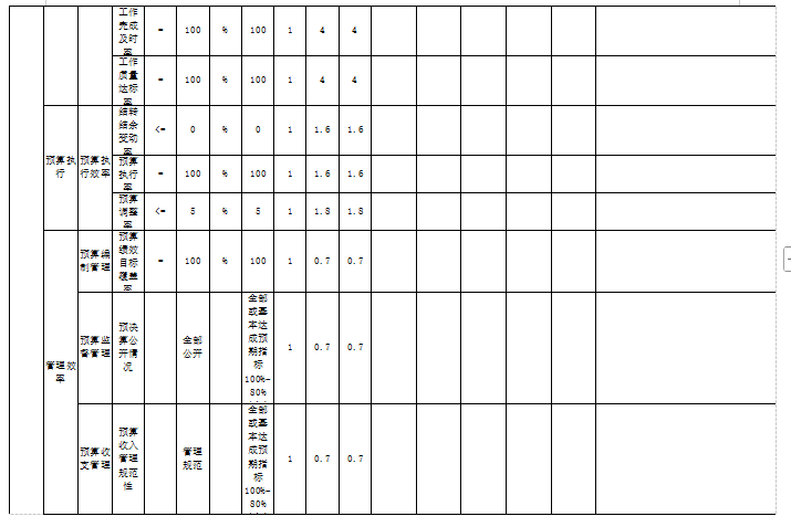 辽宁省鞍山市海城市民政事务中心(海城市婚姻登记处)2025年度公开报告