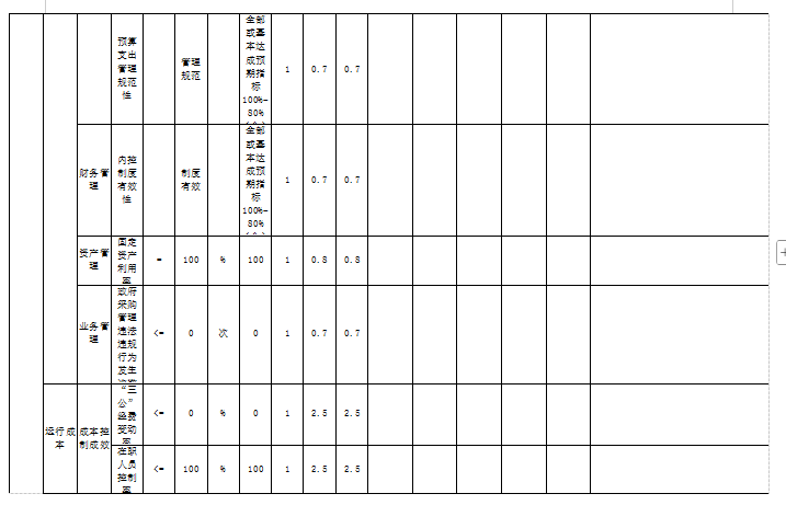 辽宁省鞍山市海城市民政事务中心(海城市婚姻登记处)2025年度公开报告