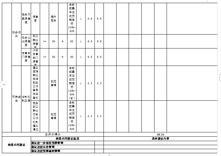 辽宁省鞍山市海城市民政事务中心(海城市婚姻登记处)2025年度公开报告
