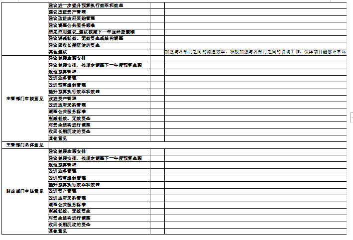 辽宁省鞍山市海城市民政事务中心(海城市婚姻登记处)2025年度公开报告