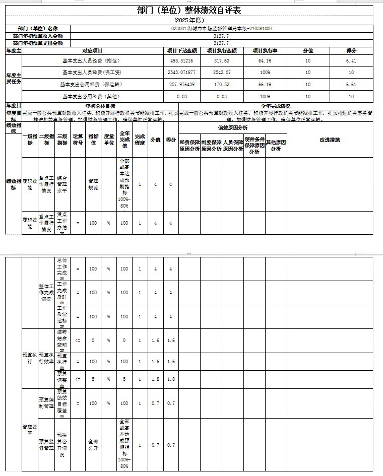 辽宁省鞍山市海城市市场监督管理局 2025年度公开报告