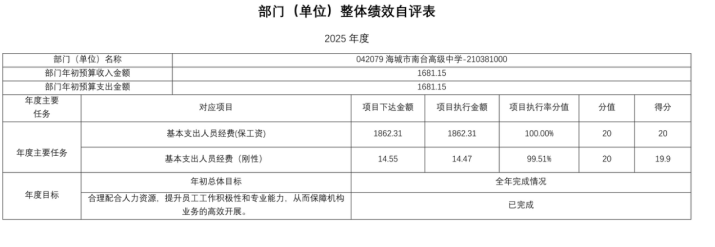 辽宁省鞍山市海城市南台高级中学2025年度公开报告
