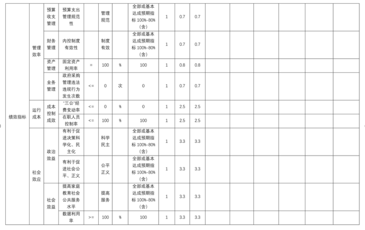 辽宁省鞍山市海城市南台高级中学2025年度公开报告