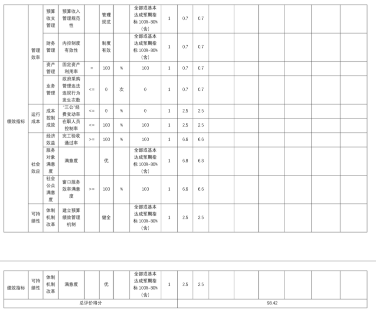 辽宁省鞍山市海城市数据局(本级) 2025年度公开报告