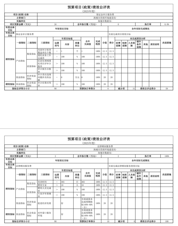 辽宁省鞍山市海城市数据局(本级) 2025年度公开报告