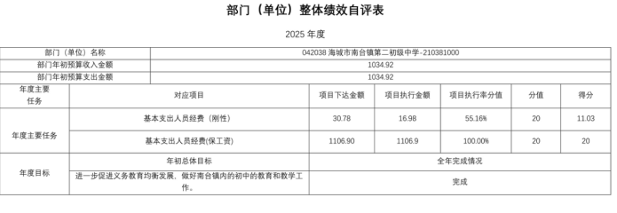 辽宁省鞍山市海城市南台镇第二初级中学2025年度公开报告