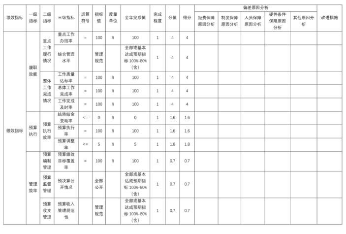 辽宁省鞍山市海城市南台镇第二初级中学2025年度公开报告