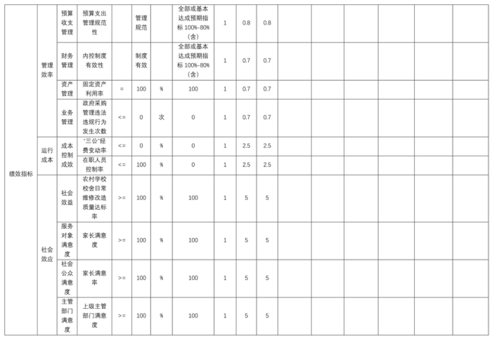 辽宁省鞍山市海城市南台镇第二初级中学2025年度公开报告