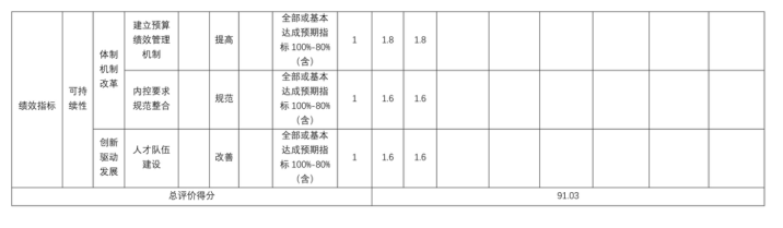 辽宁省鞍山市海城市南台镇第二初级中学2025年度公开报告