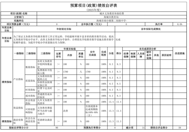 辽宁省鞍山市海城市南台镇第二初级中学2025年度公开报告