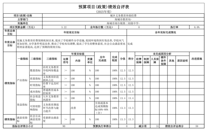辽宁省鞍山市海城市南台镇第二初级中学2025年度公开报告