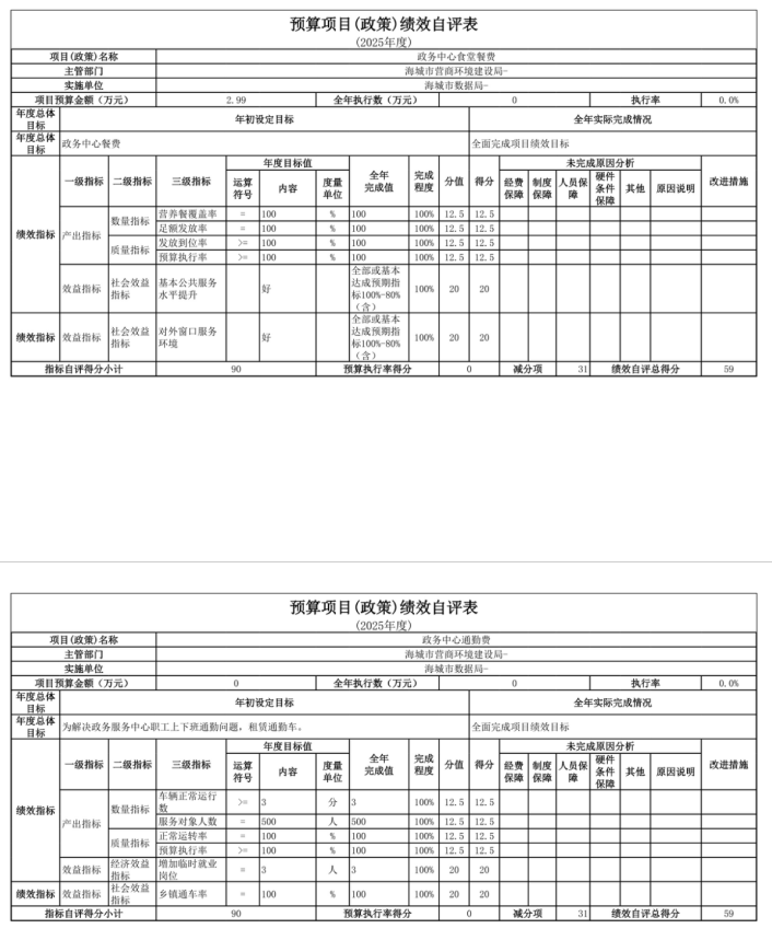辽宁省鞍山市海城市数据局(本级) 2025年度公开报告
