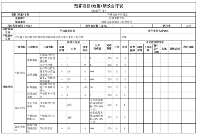 辽宁省鞍山市海城市南台镇第二初级中学2025年度公开报告