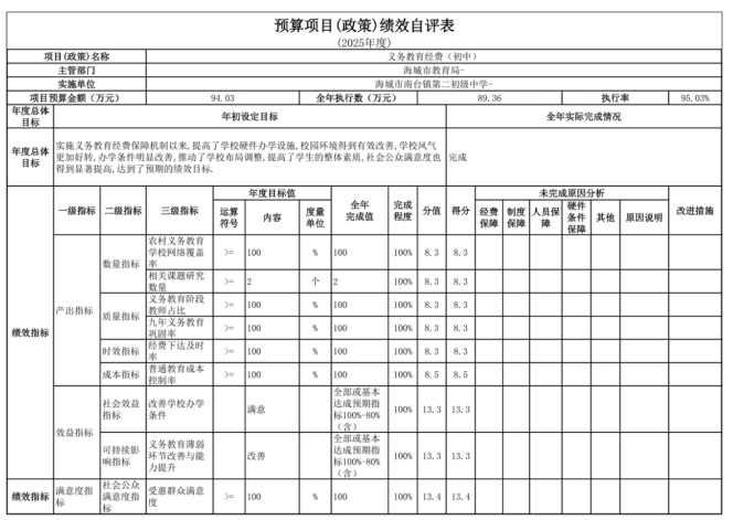 辽宁省鞍山市海城市南台镇第二初级中学2025年度公开报告