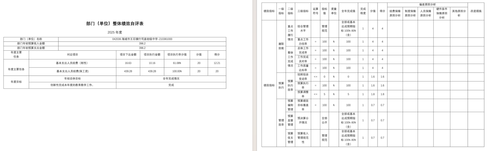 辽宁省鞍山市海城市王石镇什司县初级中学2025年度公开报告